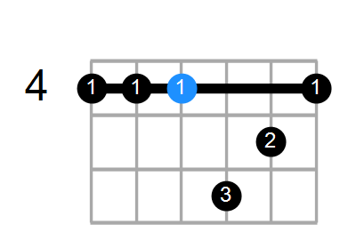 F#9(no3) Chord